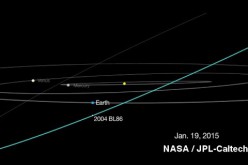 L’Astéroid 2004 BL86 va froler la Terre le 26 janvier