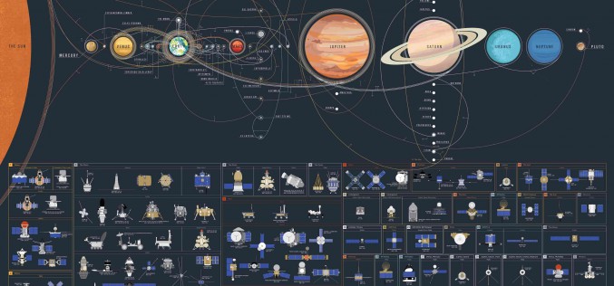 Toutes les missions spatiales depuis 1959