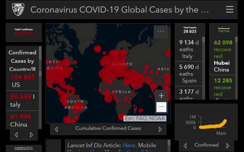 Coronavirus VS monde réel